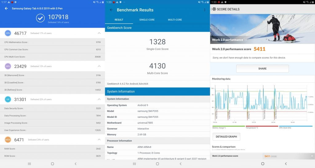 Hasil Benchmark Samsung Galaxy Tab A 8.0 S Pen (2019)