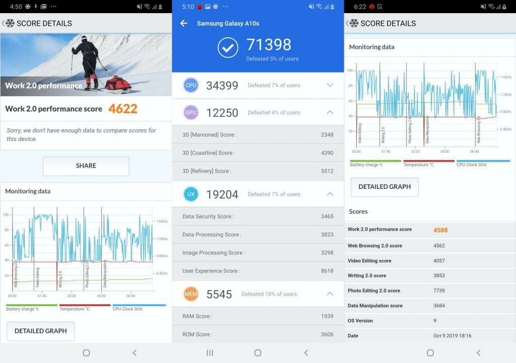 Screenshot Hasil Benchmark Samsung Galaxy A10s