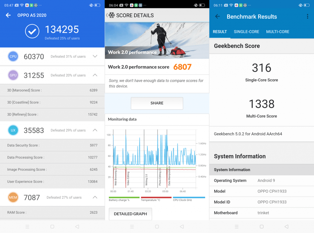Screenshot Benchmark Oppo A5 2020