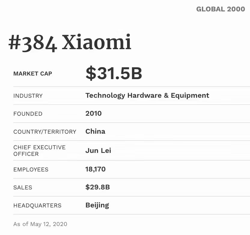 Forbes Global 2020