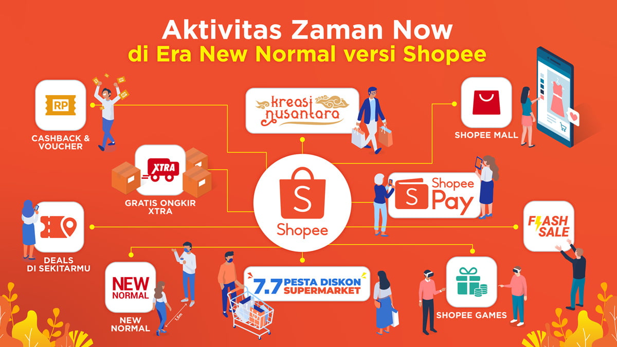 Shopee Bantu Persiapan Rutinitas Baru Masyarakat Hadapi Era New Normal