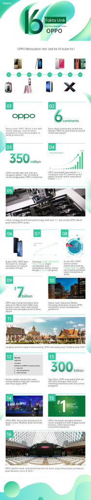 16 Fakta Unik tentang OPPO 188x1024