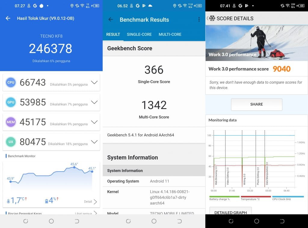 Benchmark Tecno Spark 7 Pro