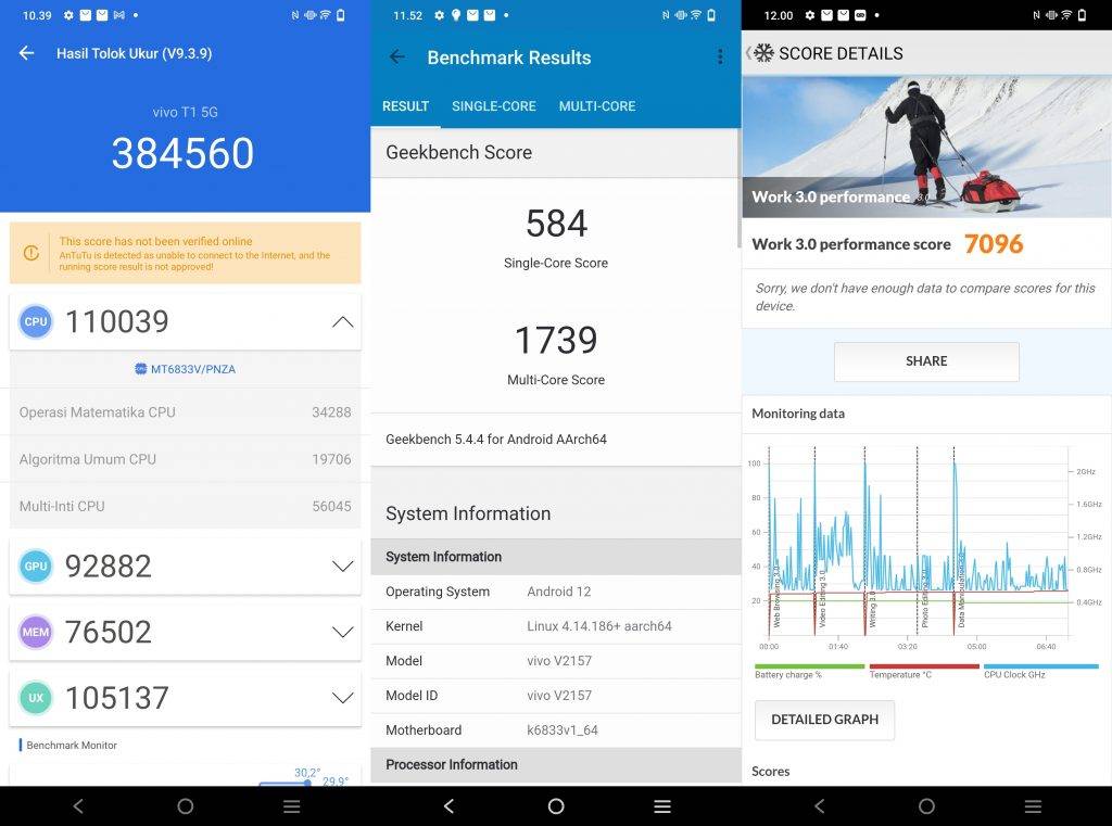 Antutu, GeekBench, dan PCMark vivo T1 5G