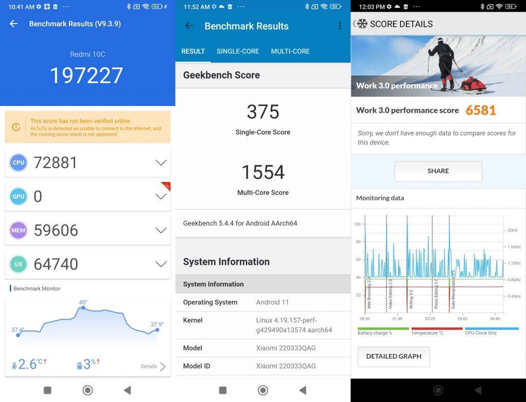 Benchmark Redmi 10C