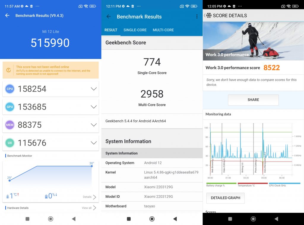 Screenshot Antutu, Geekbench, dan PCMark Xiaomi 12 Lite