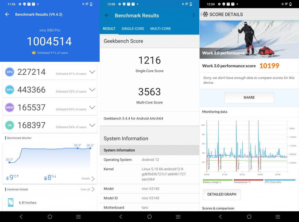 Antutu, GeekBench, PCMark vivo X80 Pro