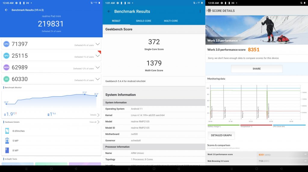 Screenshot Antutu, GeekBench, dan PCMark realme Pad Mini