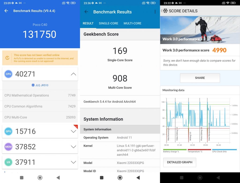 Antutu, Geekbench, PCMark, Xiaomi Poco C40