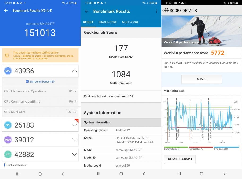 Screenshot Antutu, Geekbench, dan PCMark Samsung Galaxy A04s