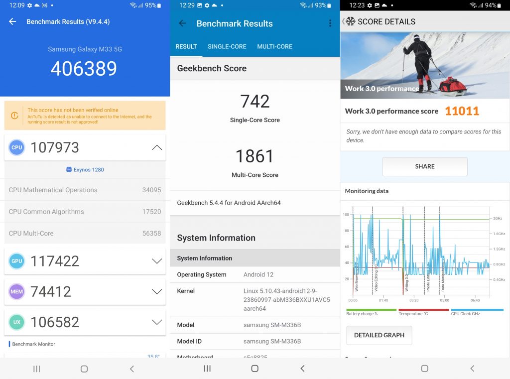 Screenshot Antutu, Geekbench dan PCMark Samsung Galaxy M33 5G