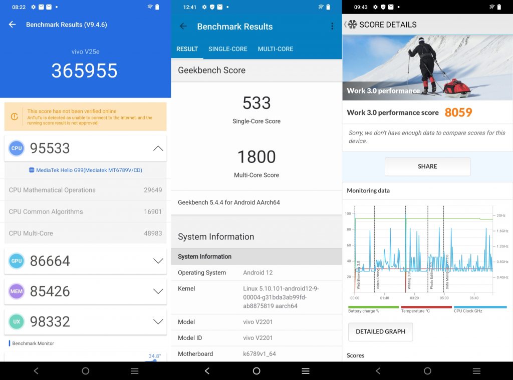 Screenshot Antutu, GeekBench, PCMark vivo V25e