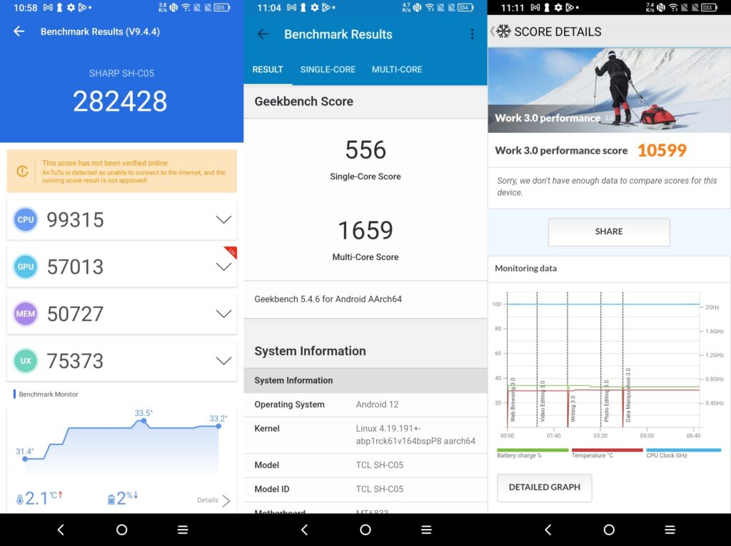 Screenshot Antutu, Geekbench, PCMark Sharp Aquos V6 5G