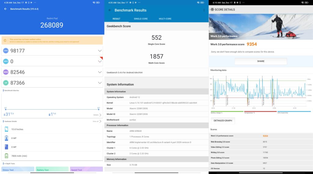 Screenshot Antutu, GeekBench, PCMark Xiaomi Redmi Pad