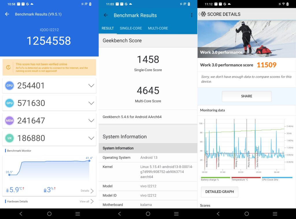 Screenshot Antutu, Geekbench, PCMark iQOO 11 5G