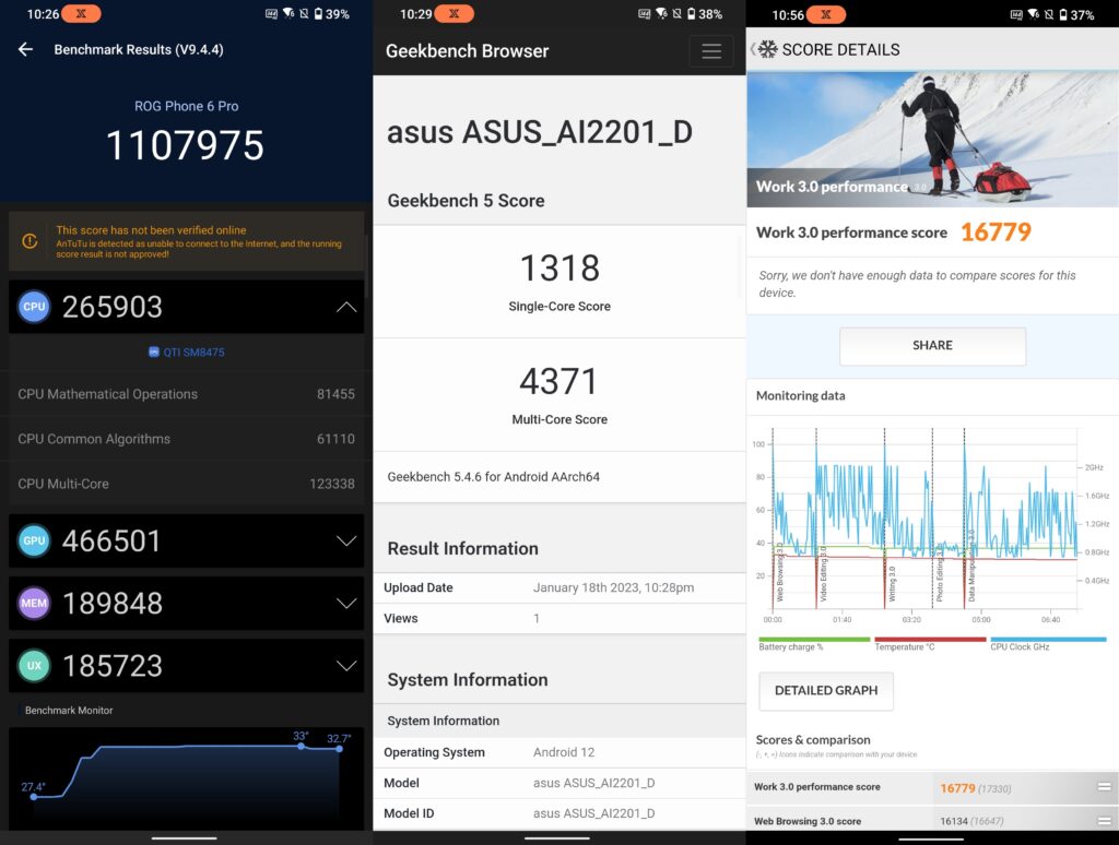 Screenshot Antutu, Geekbench, dan PCMark Asus ROG Phone 6