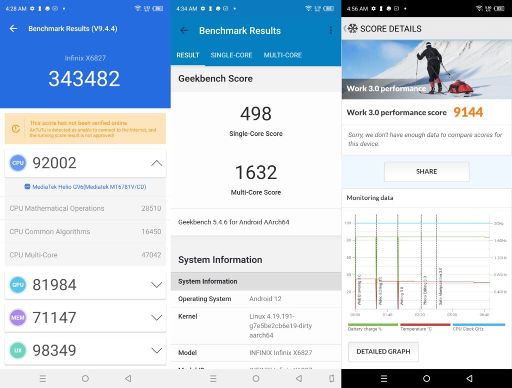 Screenshot Antutu, GeekBench, PCMark Infinix Hot 20S