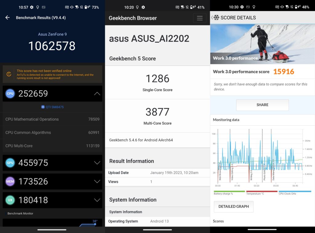 Screenshot Antutu, GeekBench, PCMark Asus Zenfone 9
