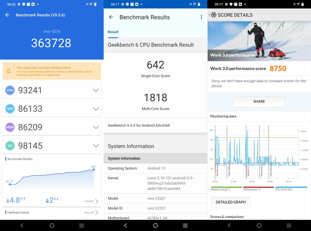 Screenshot Antutu, GeekBench, PCMark, vivo V27e