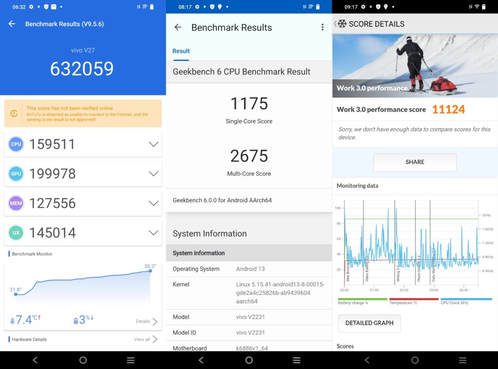 Screenshot Antutu, GeekBench, PCMark vivo V27