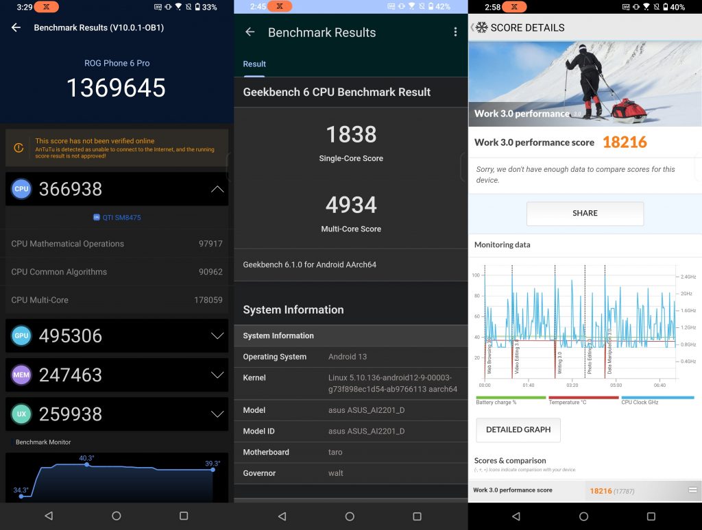 Aplikasi Antutu, GeekBench, dan PCMark ROG Phone 6 Diablo Immortal Edition