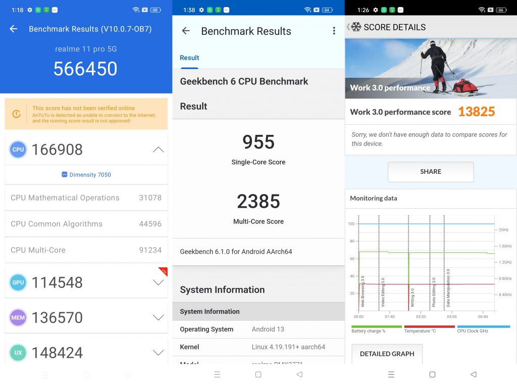 Antutu, GeekBench, PCMark realme 11 Pro 5G