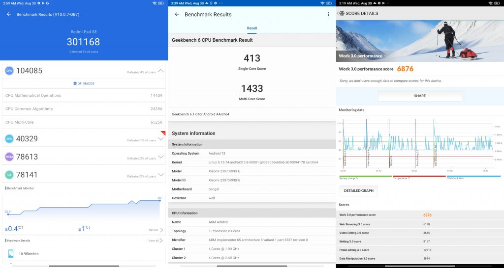 Antutu, GeekBench, PCMark, Xiaomi Redmi Pad SE