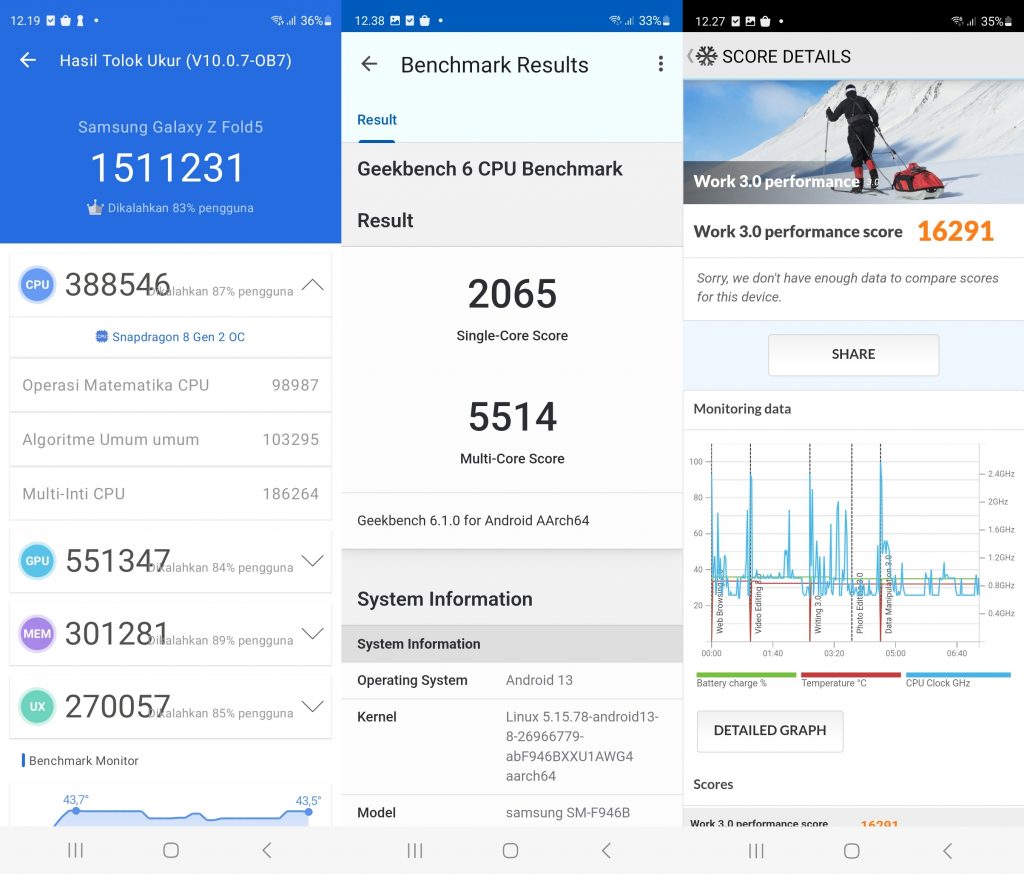Antutu, GeekBench, PCMark, Samsung Galaxy Z Fold5