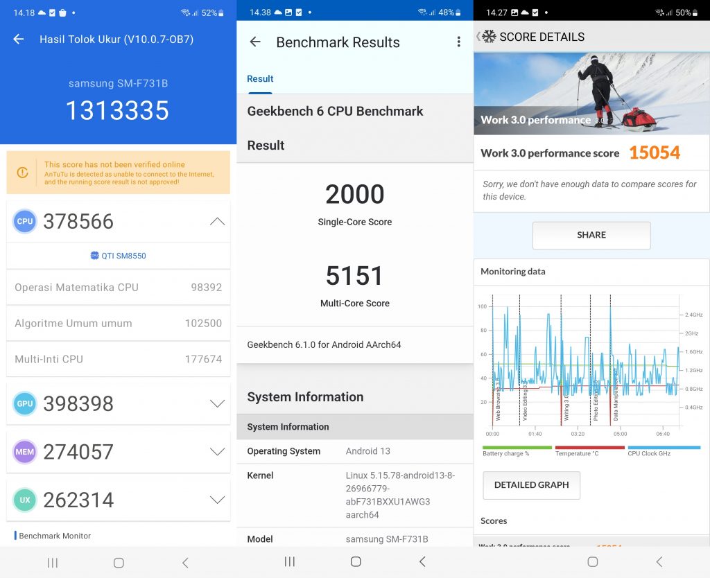 Antutu, GeekBench, PCMark CPU-Z Samsung Galaxy Z Flip5