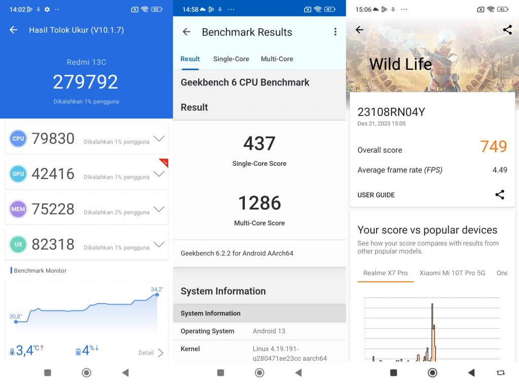 Antutu, Geekbench, dan 3DMark, Xiaomi Redmi 13C