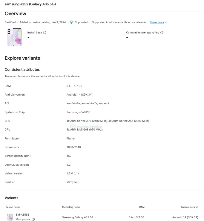 Samsung Galaxy A35 5G Google Play Console