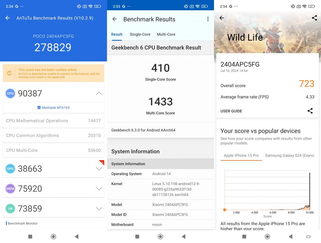 Antutu, Geekbench, 3DMark Poco M6