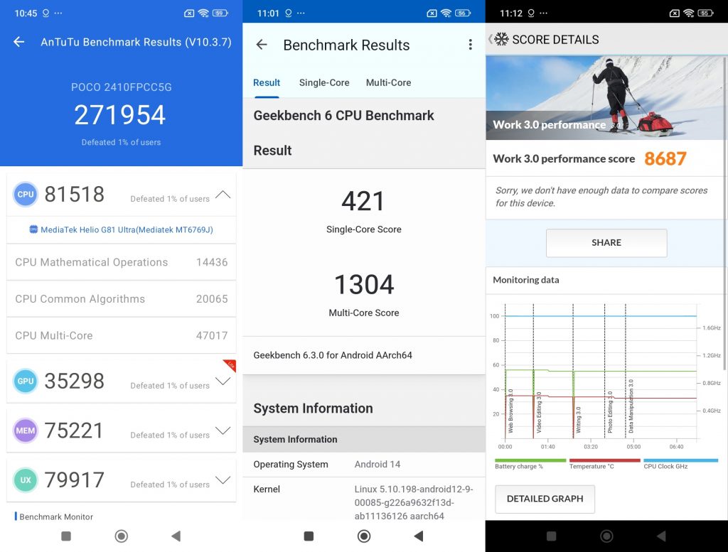 Antutu, Geekbench, PCMark, Poco C75