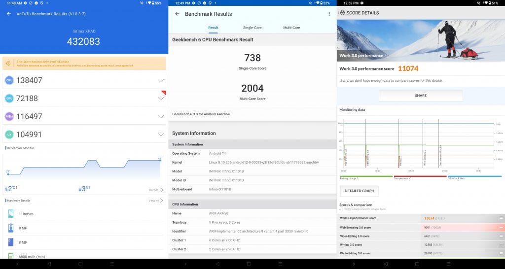 Antutu, Geekbench, PCMark Infinix Xpad