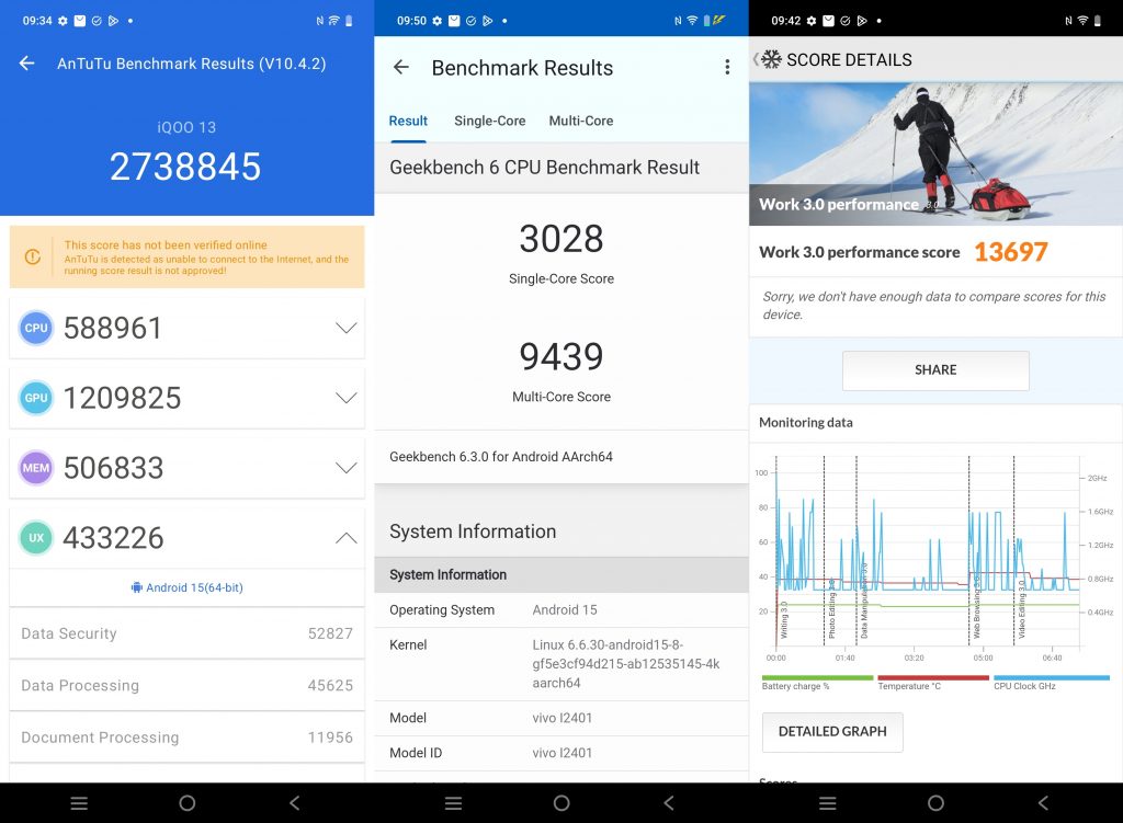 Screenshot Antutu, GeekBench, dan PCMark iQOO 13