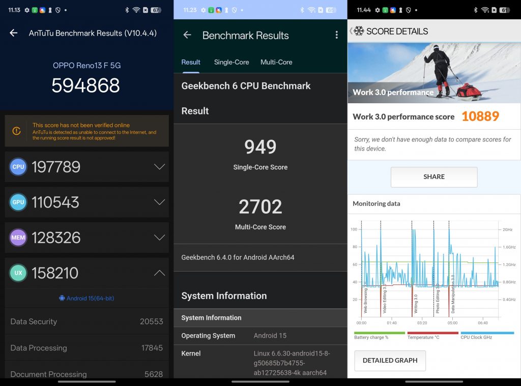 Screenshot Antutu, GeekBench, PCMark Oppo Reno13 F 5G