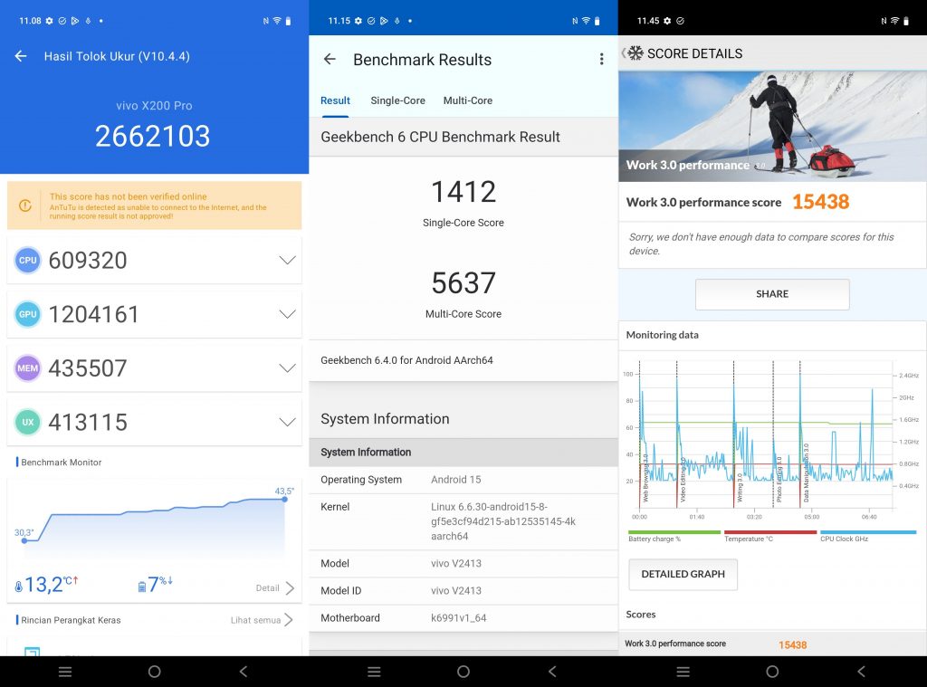 Screenshot Antutu, GeekBench, PCMark, vivo X200 Pro