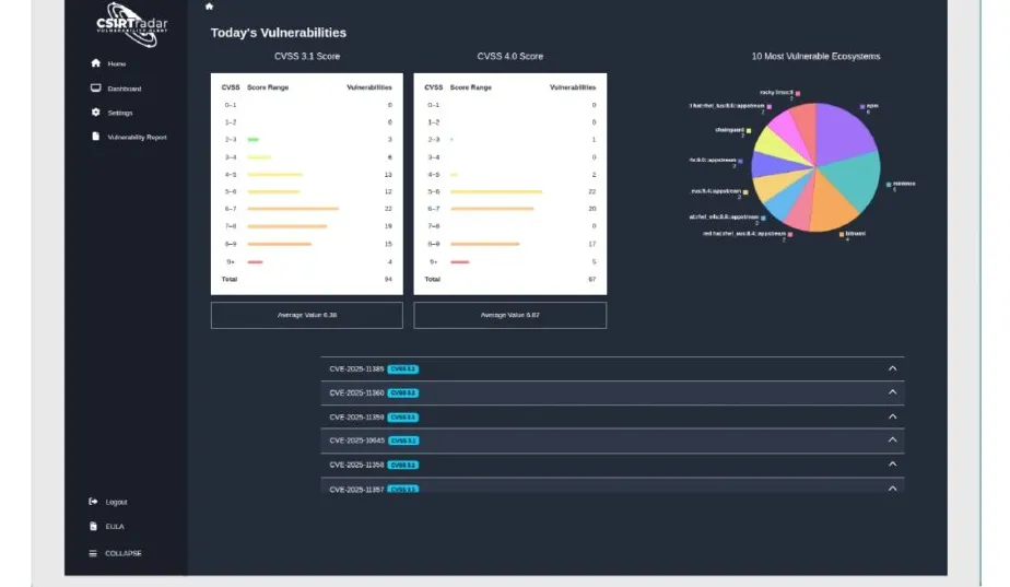 Ilustrasi sistem monitoring CSIRTradar yang memantau Dark Web untuk mendeteksi kebocoran data