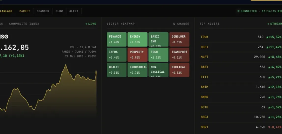 SahamPro Bantu Investor Ritel Pantau Akumulasi Saham
