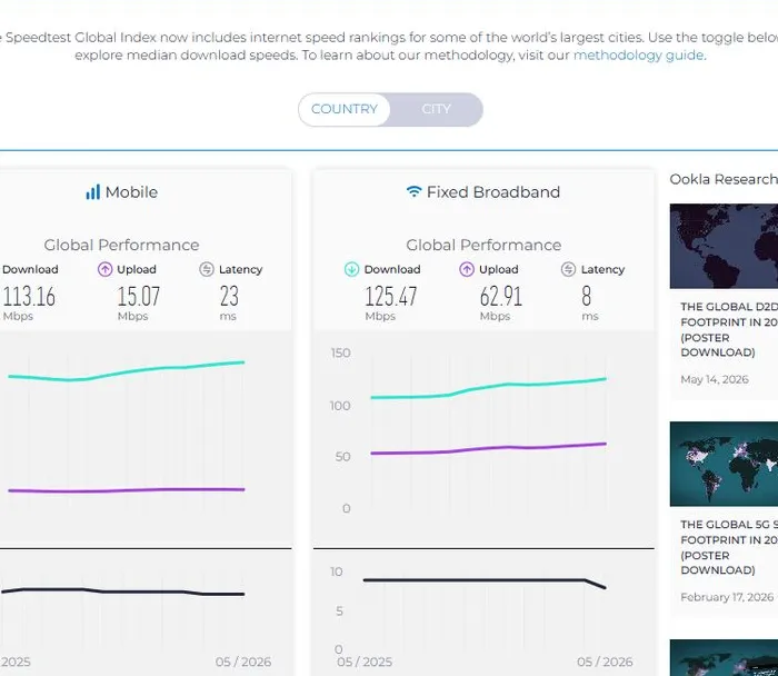 Speedtest Global Index Mei 2026