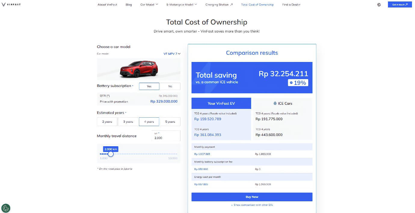 Content image for article: Kalkulator TCO VinFast: Hitung Biaya EV vs Bensin