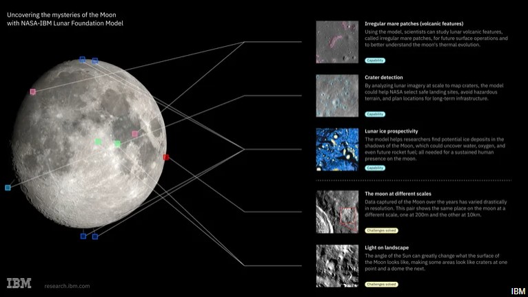 NASA dan IBM Luncurkan Model AI untuk Pelajari Permukaan Bulan