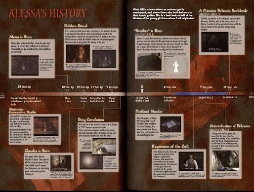 Jejak Silent Hill: Urutan Timeline Game dari 1960-an hingga 2020-an